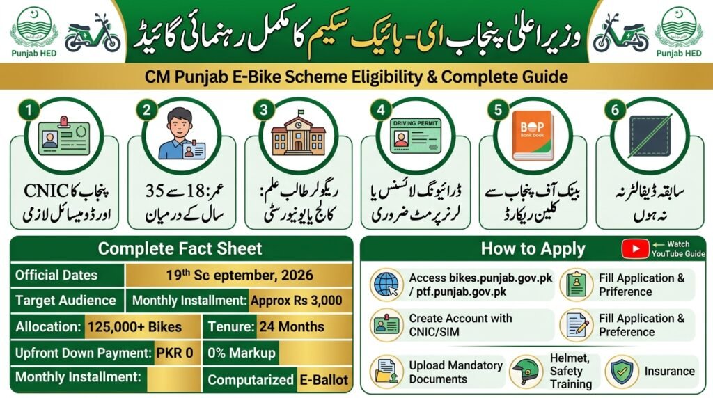 CM Punjab E-Bike Scheme Eligibility 2026 complete guide and online application infographic chart
