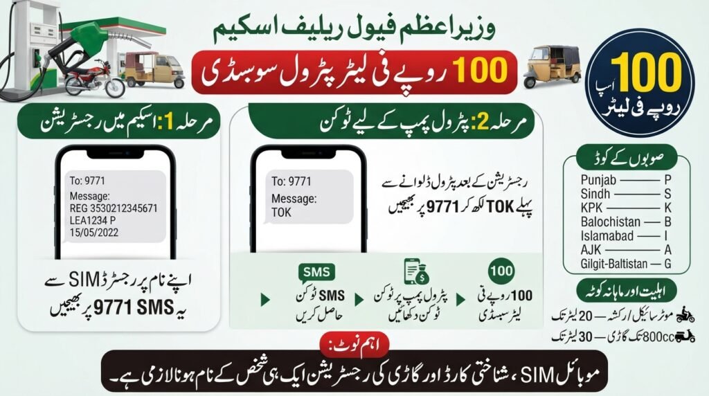 Fuel Relief Scheme 2026 Rs 100 per litre petrol subsidy eligibility and 9771 registration