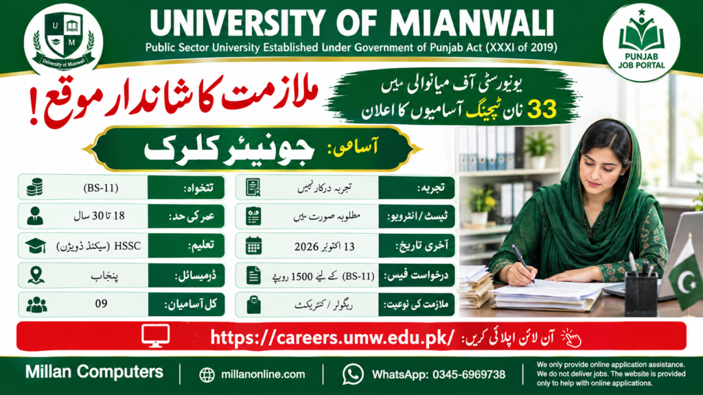University of Mianwali Jobs 2026 advertisement listing 33 non-teaching vacancies