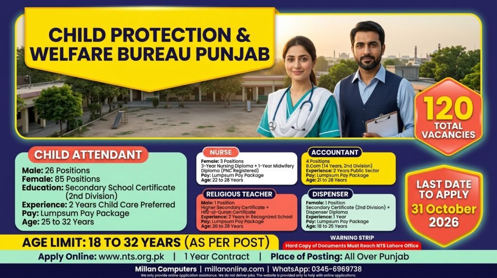 Child Protection Jobs 2026 thumbnail showing a female nurse and a male child attendant with vacancy details and last date