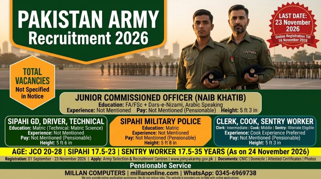 Pakistan Army soldiers in uniform with recruitment details for Pak Army Jobs 2026
