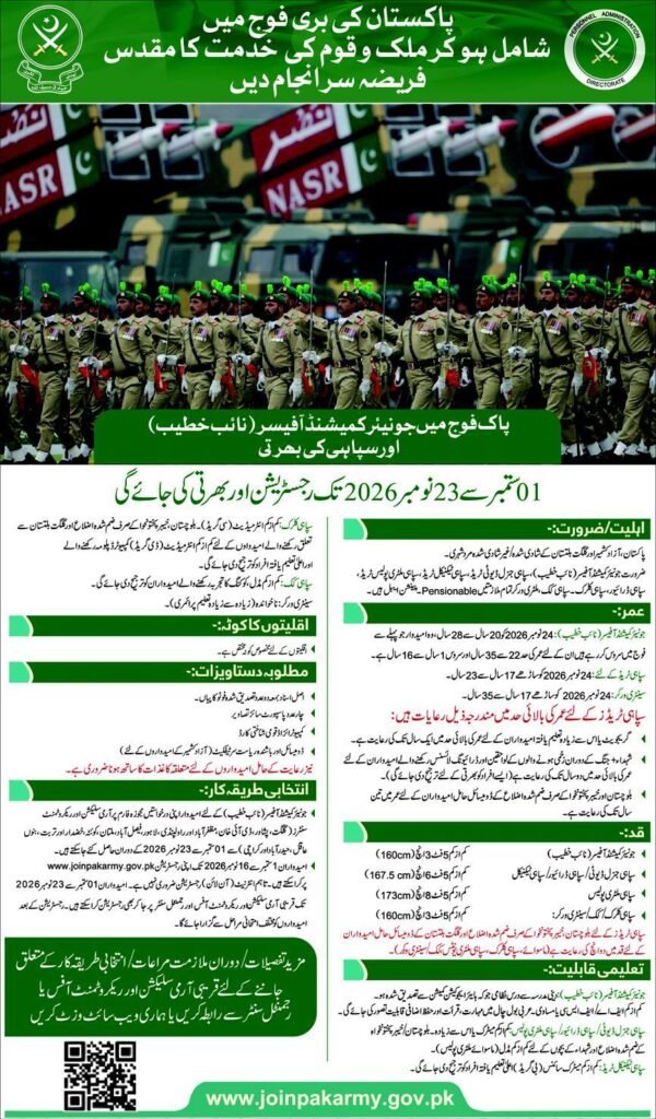 Pakistan Army soldiers in uniform with recruitment details for Pak Army Jobs 2026