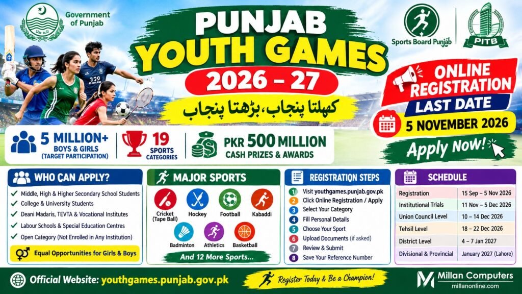 Punjab Youth Games 2026 thumbnail with three smiling athletes in a stadium and the registration deadline