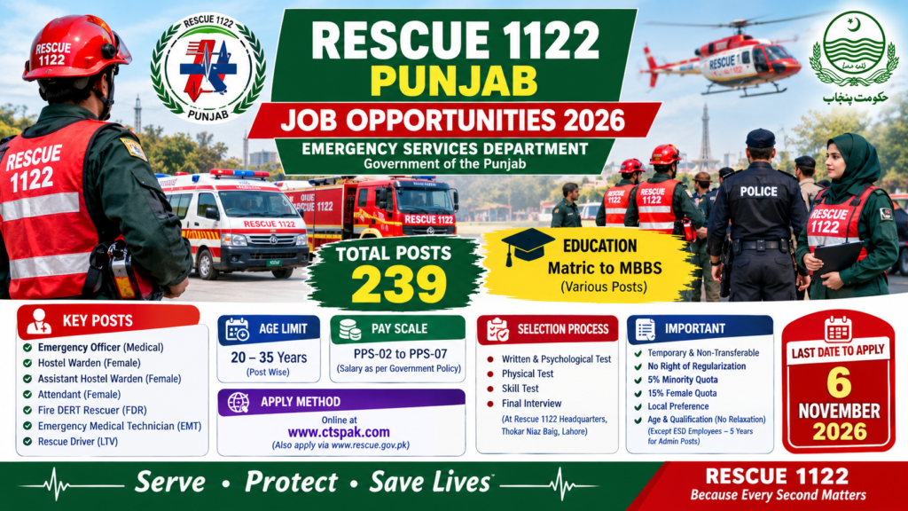 Rescue 1122 jobs 2026 thumbnail with a rescue worker holding a helmet beside post and last date details